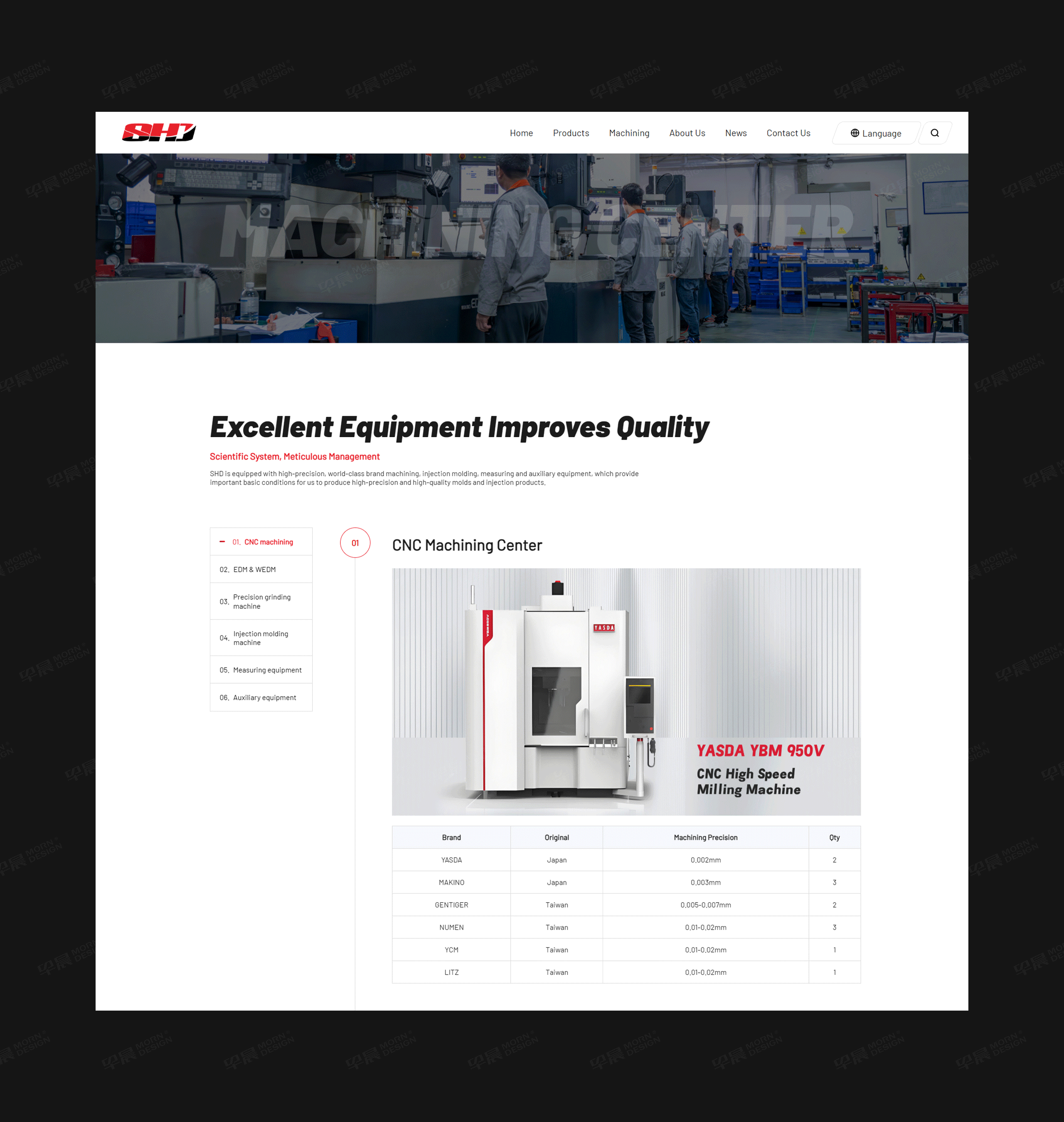 盛鸿达精密模具外贸独立站设计