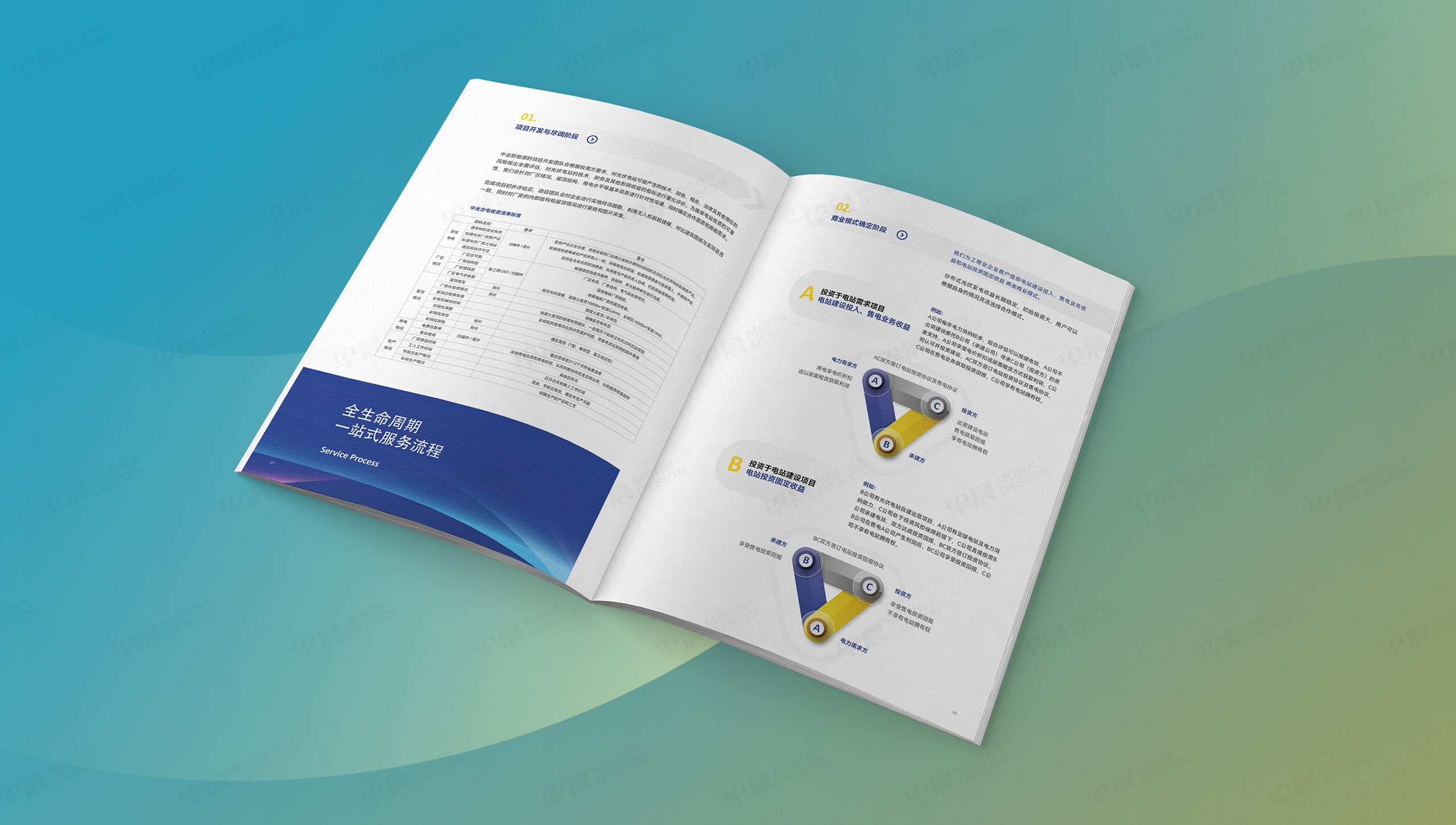 中业新能源,宣传册设计,宣传册制作,早晨设计