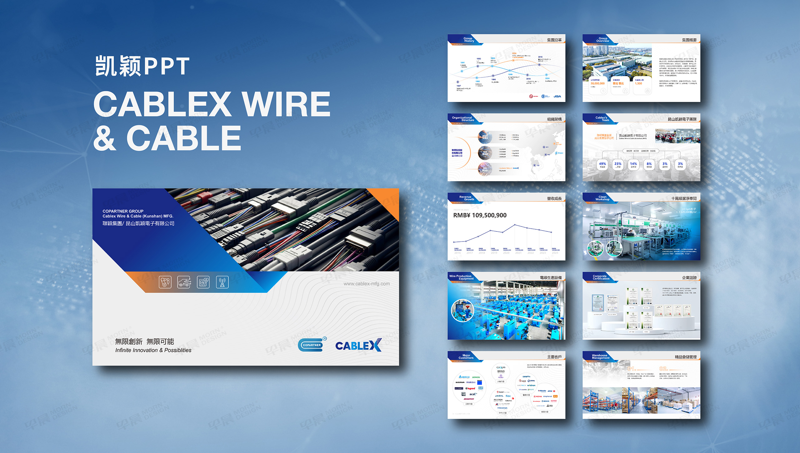 PPT设计,PPT定制设计,PPT制作,昆山,凯颖电子PPT 设计制作,电子线束行业专业PPT定制设计服务