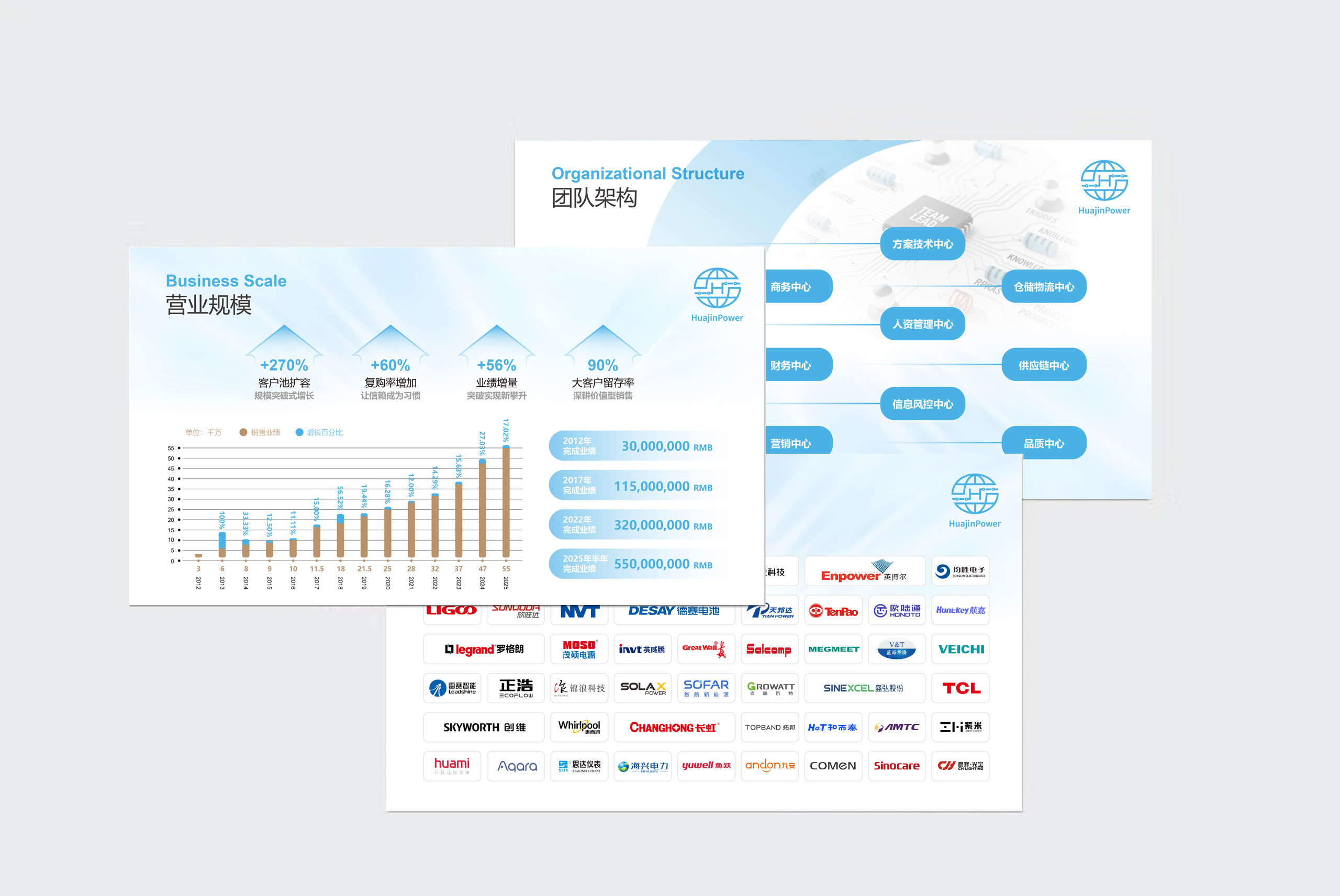 PPT定制,PPT定制设计,商务PPT设计,华锦来,电子科技企业PPT设计,苏州,无锡,常州,PPT设计,PPT定制,公司