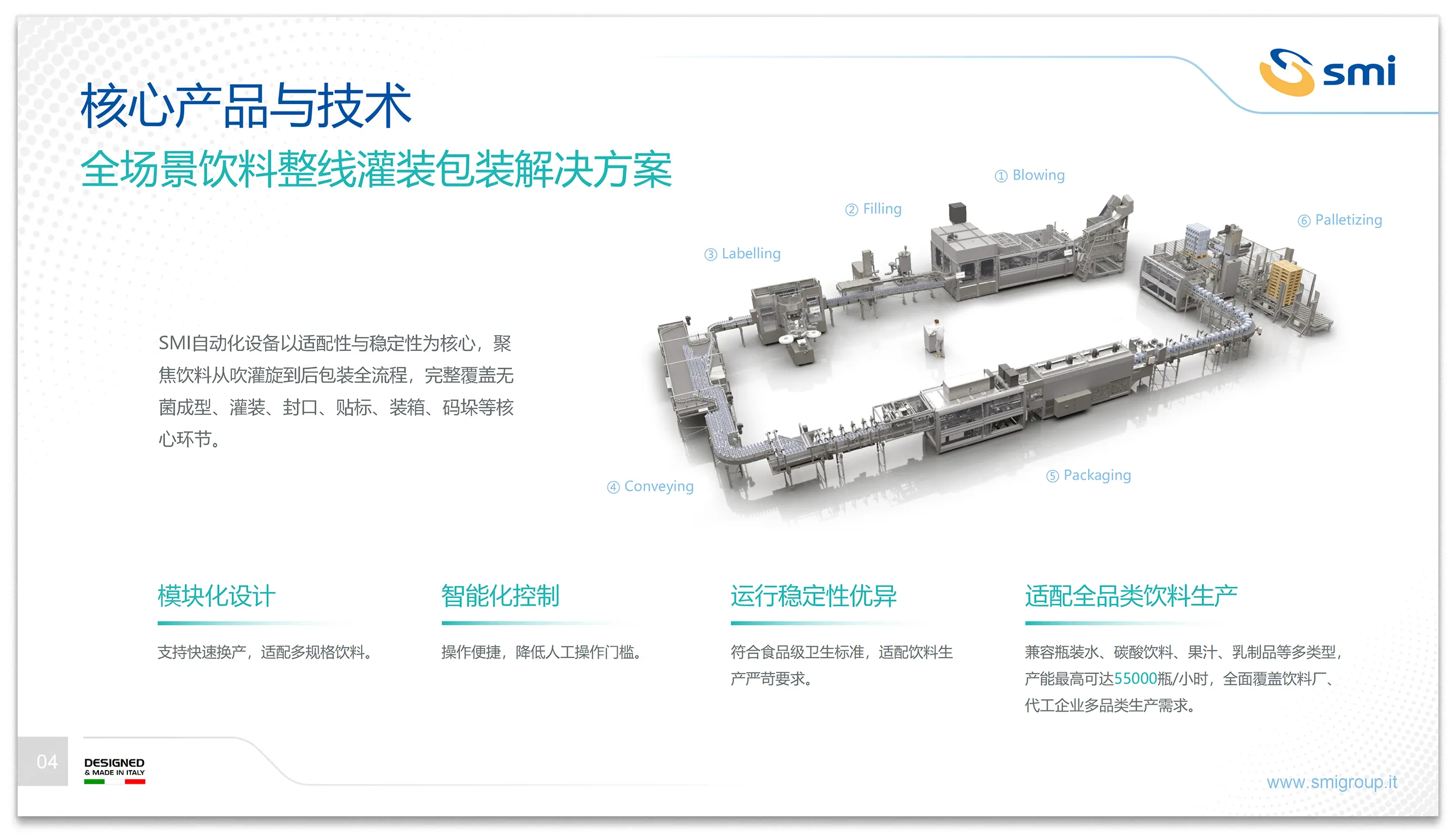 PPT设计,PPT制作,意大利艾斯米SMI,智能,灌装包装,系统,PPT设计制作,专业PPT设计,公司
