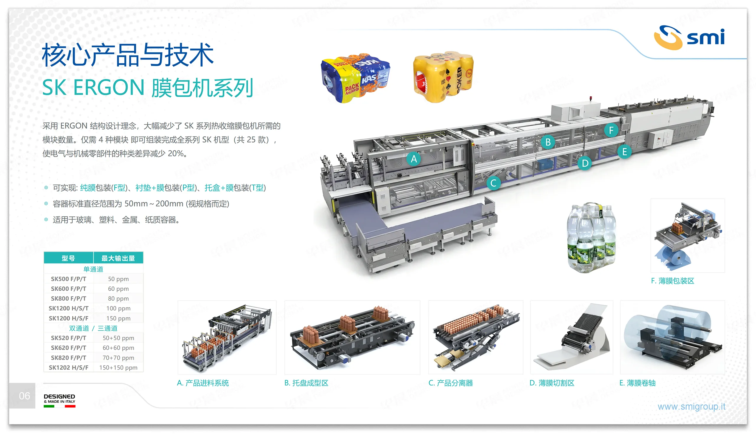 PPT设计,PPT制作,意大利艾斯米SMI,智能,灌装包装,系统,PPT设计制作,专业PPT设计,公司