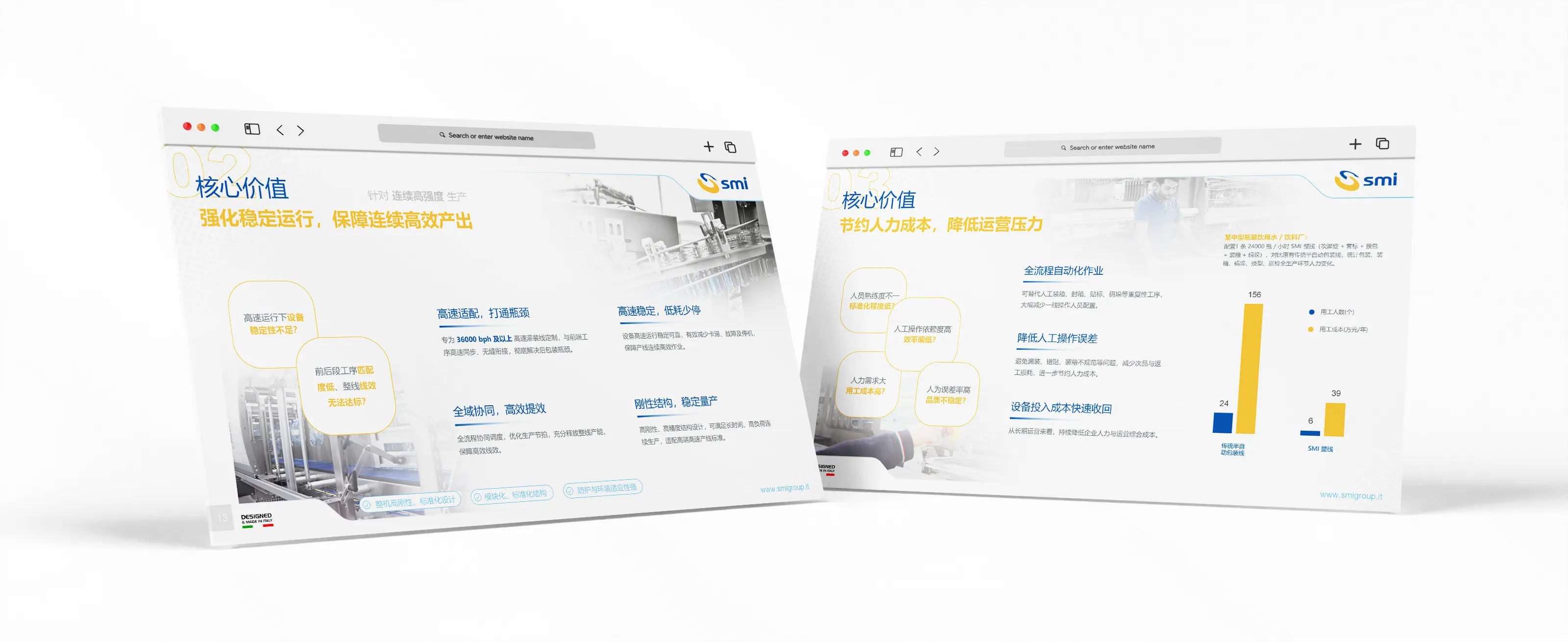 PPT设计,PPT制作,意大利艾斯米SMI,智能,灌装包装,系统,PPT设计制作,专业PPT设计,公司