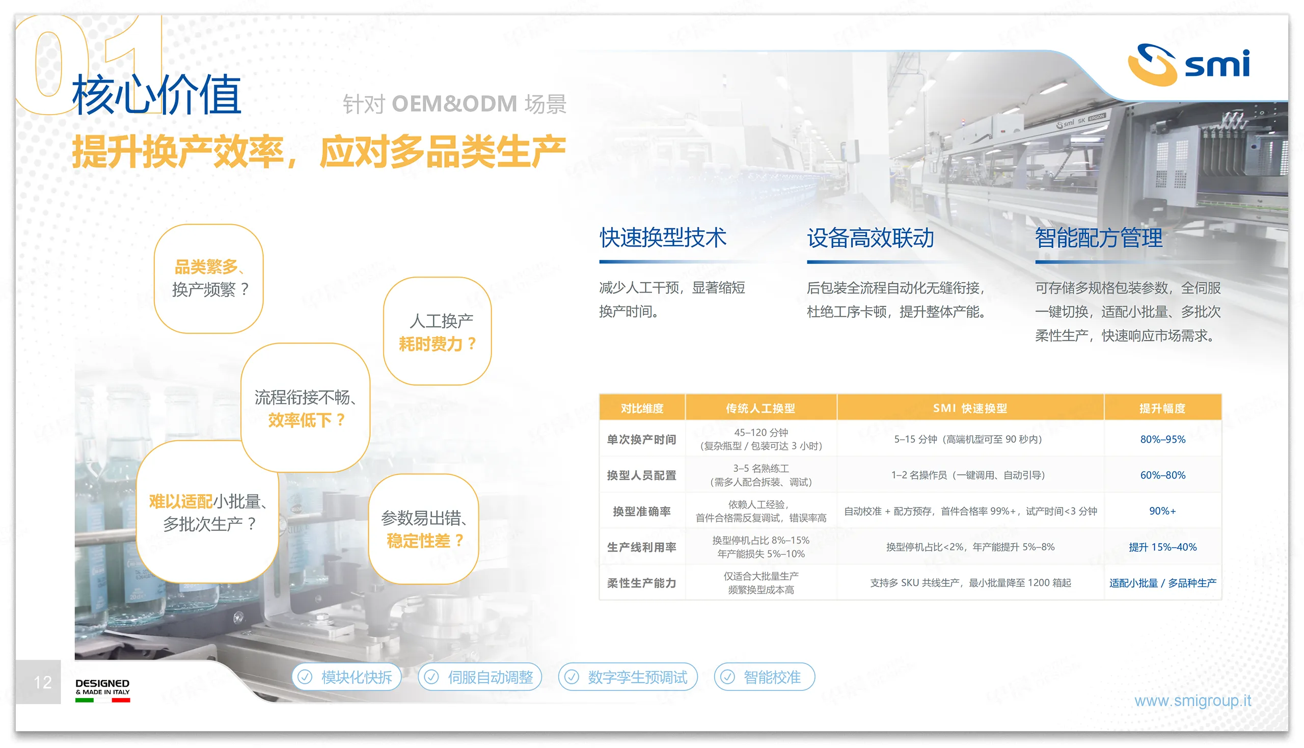 PPT设计,PPT制作,意大利艾斯米SMI,智能,灌装包装,系统,PPT设计制作,专业PPT设计,公司